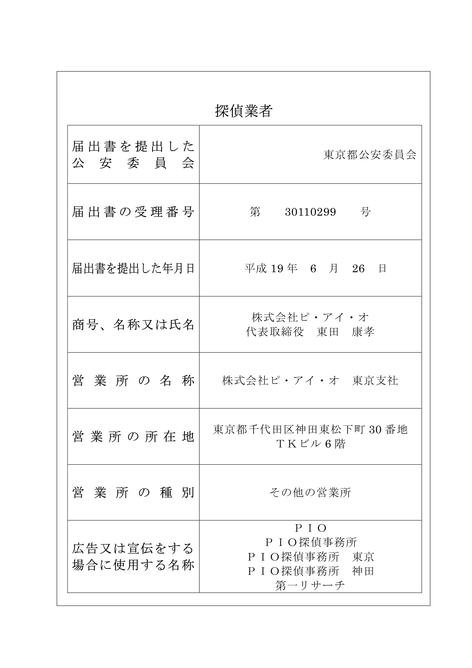 PIO探偵事務所東京