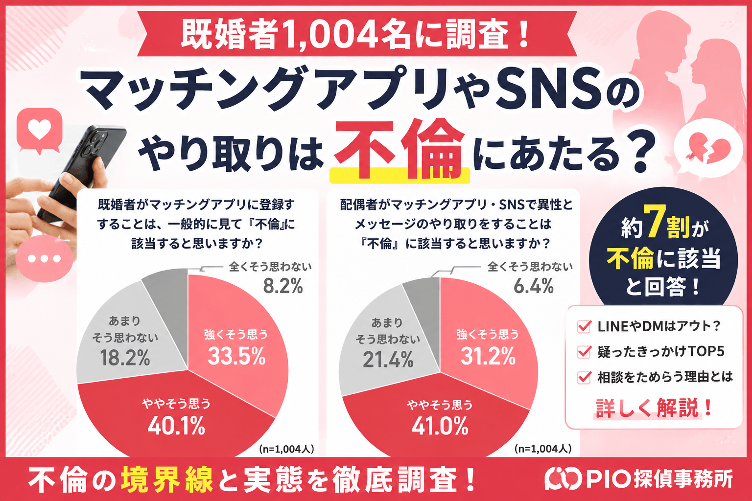 【既婚者1004名】異性とSNSやりとり/インスタDM/マッチングアプリはやばい？不倫？